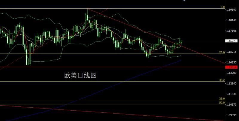 【XM外汇市场分析】：探底锤头待拉升，金银回踩做低多(图3)