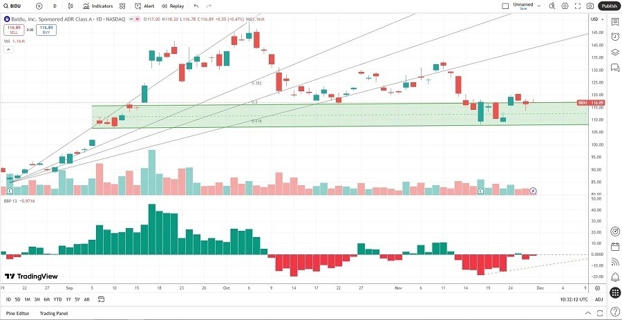 【XM Forex】--Best 7 Semiconductor Stocks for Market Movers(图2)