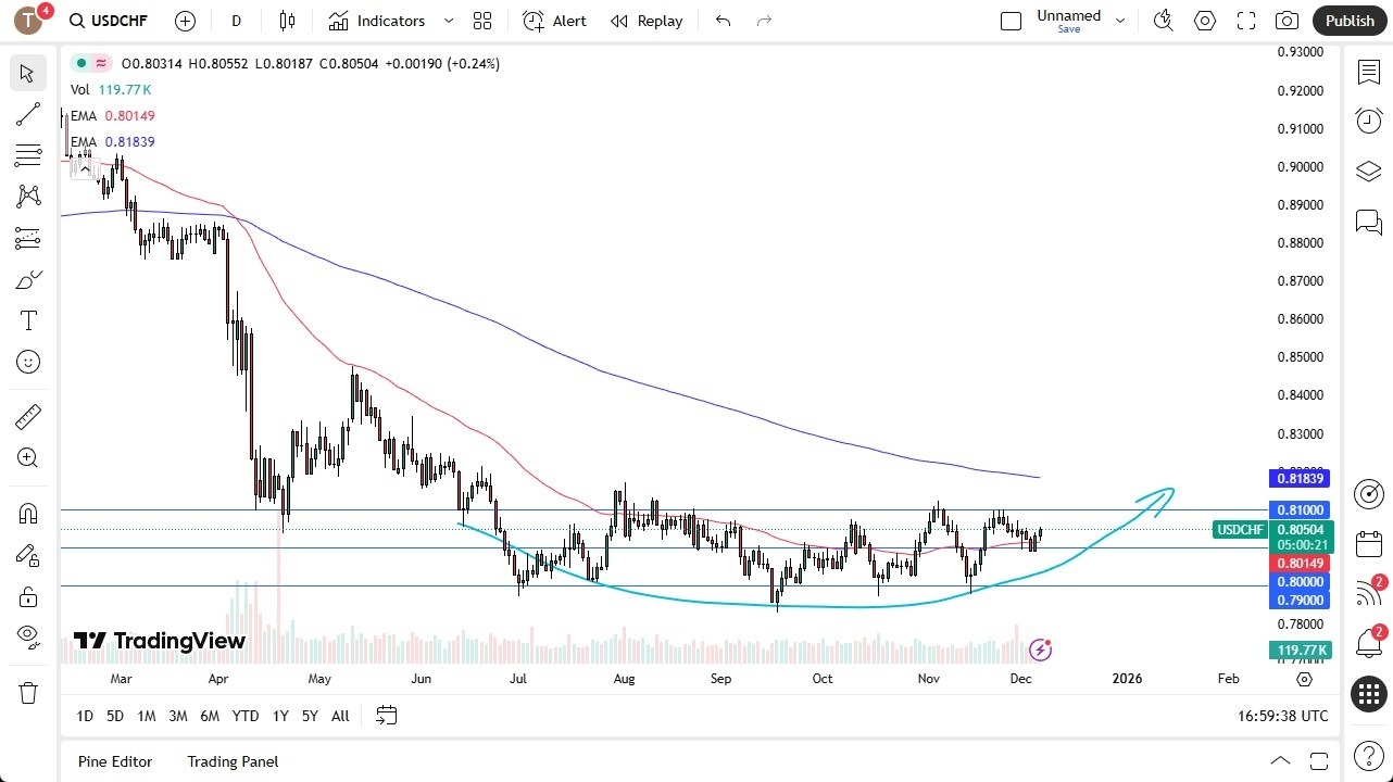【XM Decision Analysis】--USD/CHF Forecast: Trying to Pressure(图1)