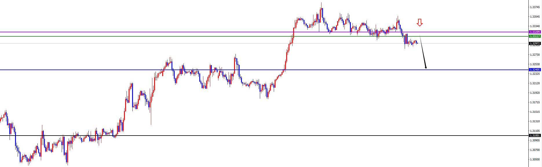 【XM外汇平台】：美系本周初看多后延续，非美承压下跌中(图6)