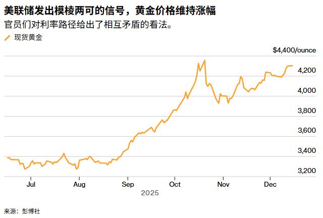 【XM外汇】:金银闯关前夜,一场决定反弹成败的压力测试(图1) 【XM外汇】:金银闯关前夜,一场决定反弹成败的压力测试(图1)