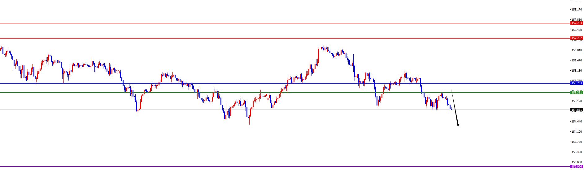 【XM外汇市场评论】：非农数据来袭，美系及非美能否反转？(图2)