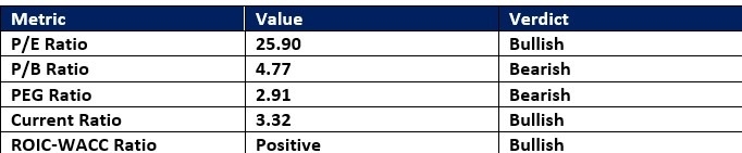 【XM Group】--Garmin (GRMN) Stock Signal: A Buy Following Post-Earnings Slump?(图1)