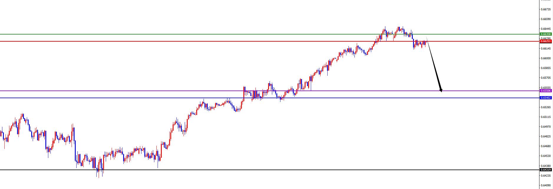 【XM外汇平台】：美系短线支撑上涨，非美承压调整(图5)