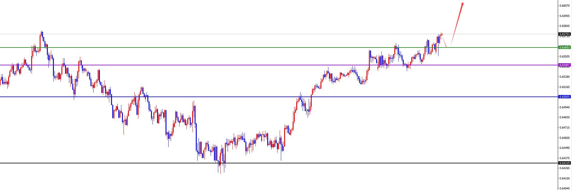【XM外汇平台】：美系震荡后今日有望加速下跌，非美关注进一步发力上涨(图7)
