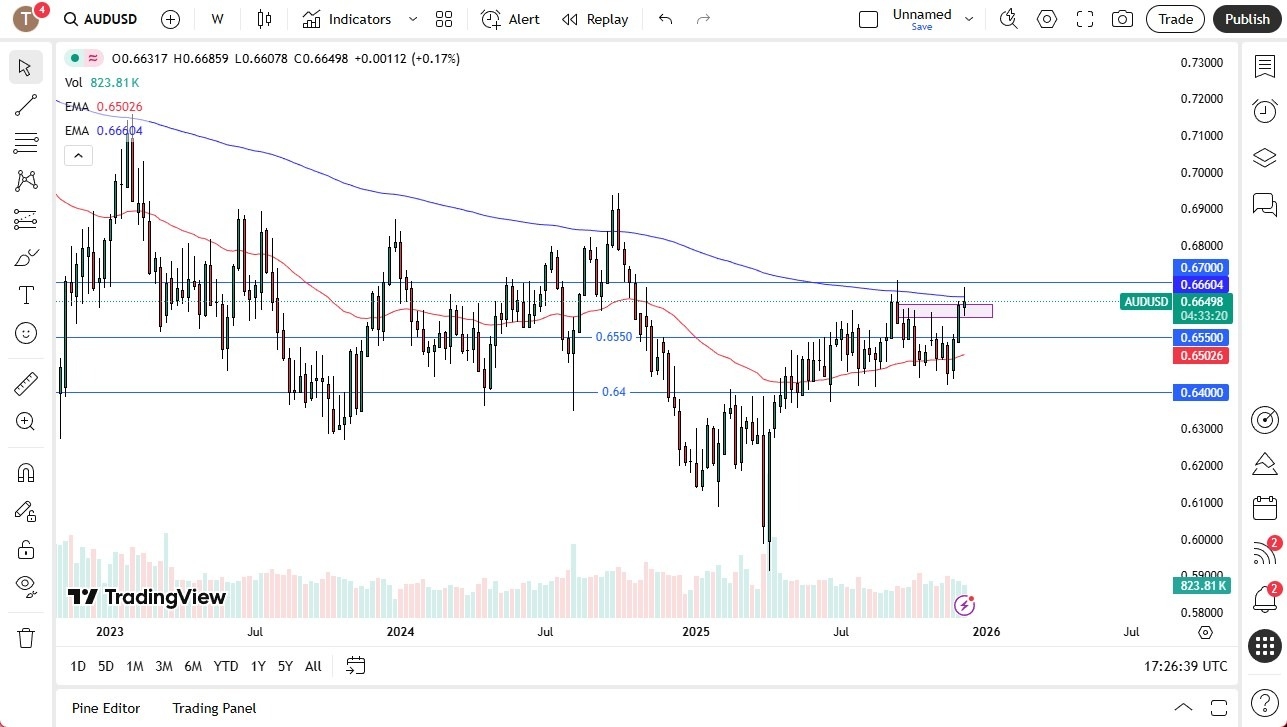 【XM Decision Analysis】--Pairs in Focus - USD/JPY, USD/ZAR, EUR/USD, AUD/USD, GBP/USD, USD/CHF, Bitcoin, NASDAQ 100(图4) 【XM Decision Analysis】--Pairs in Focus - USD/JPY, USD/ZAR, EUR/USD, AUD/USD, GBP/USD, USD/CHF, Bitcoin, NASDAQ 100(图4)