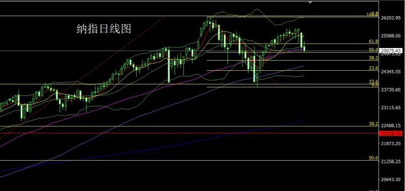 【XM外汇决策分析】:射击之星做整理,金银回踩还需空(图5) 【XM外汇决策分析】:射击之星做整理,金银回踩还需空(图5)