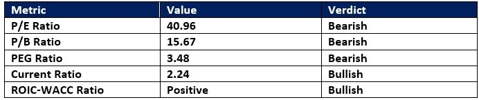 【XM Decision Analysis】--Cintas Corporation (CTAS) Stock Signal: Another Shoe to Drop?(图1)