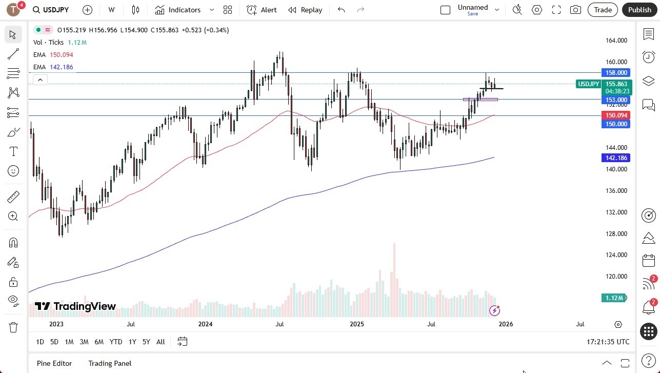 【XM Decision Analysis】--Pairs in Focus - USD/JPY, USD/ZAR, EUR/USD, AUD/USD, GBP/USD, USD/CHF, Bitcoin, NASDAQ 100(图1) 【XM Decision Analysis】--Pairs in Focus - USD/JPY, USD/ZAR, EUR/USD, AUD/USD, GBP/USD, USD/CHF, Bitcoin, NASDAQ 100(图1)