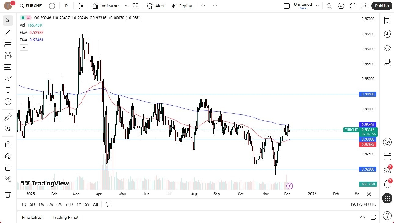【XM Market Analysis】--EUR/CHF Forecast: Threaten 200 Day EMA(图1)
