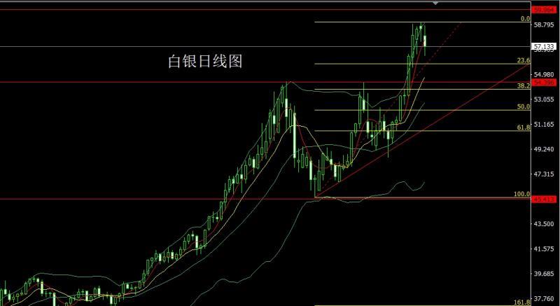 【XM外汇决策分析】：日线延续搓揉，金银依旧做区间(图2)