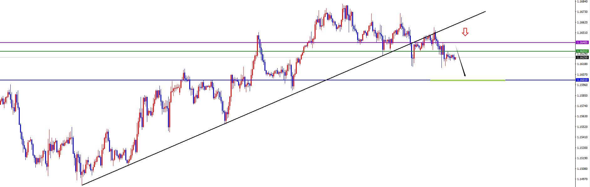 【XM外汇平台】：美系本周初看多后延续，非美承压下跌中(图5)