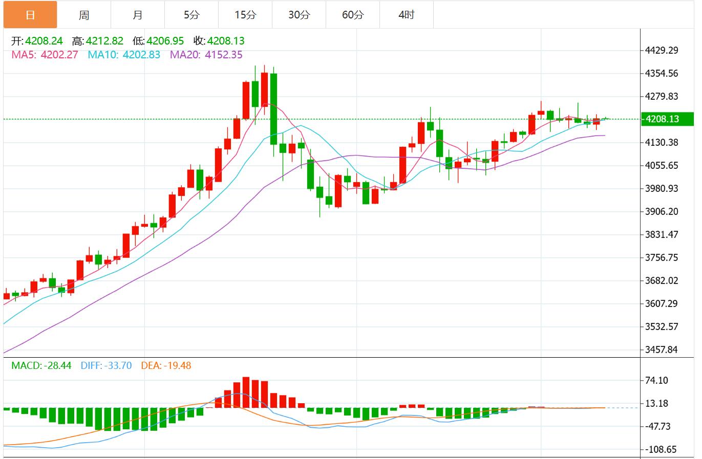 【XM外汇市场评论】：美联储决议来袭，金市“上车”时机已至？(图1)