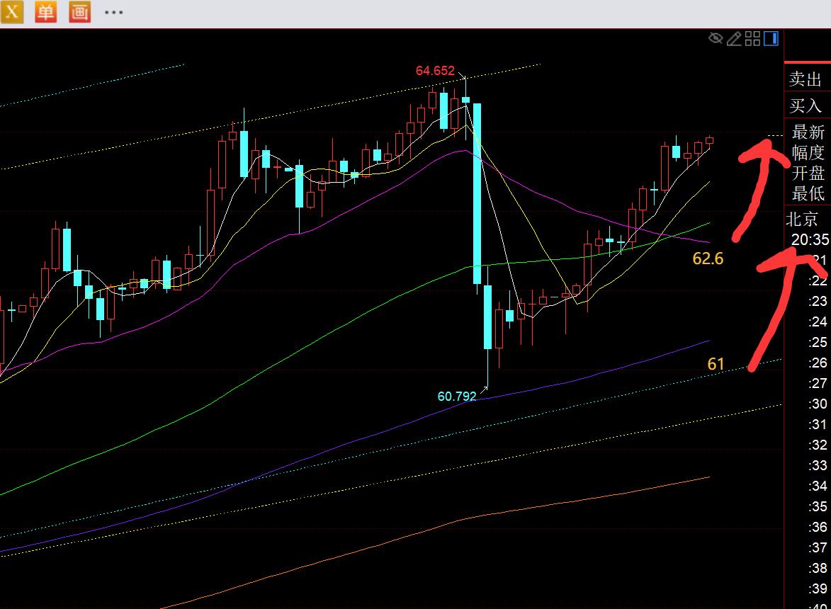 【XM外汇平台】：黄金白天再次逼空走强，今晚会不会循环再砸盘洗？(图2)