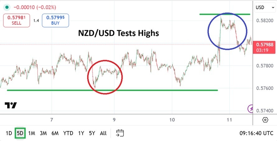 【XM Market Analysis】--NZD/USD Analysis: Higher Values Tested and Then Predictable Pushback(图1) 【XM Market Analysis】--NZD/USD Analysis: Higher Values Tested and Then Predictable Pushback(图1)