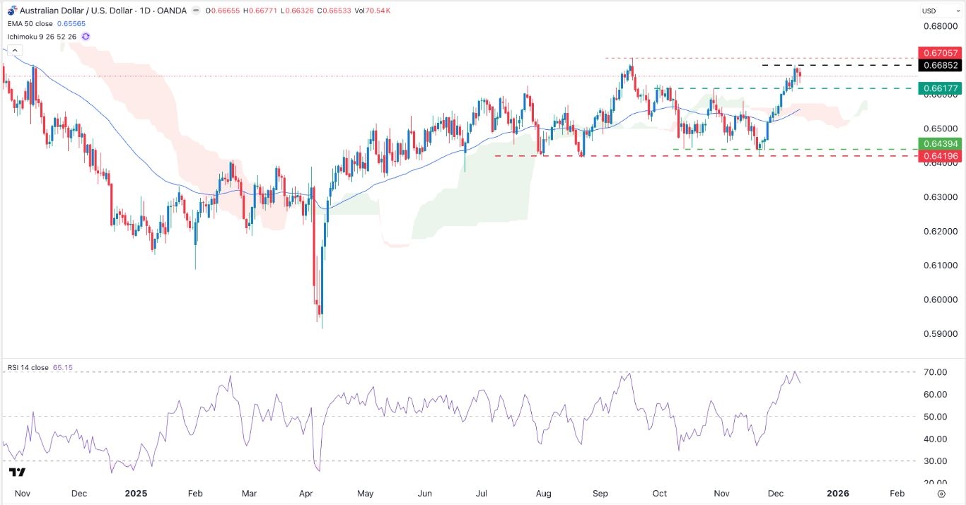 【XM Forex】--AUD/USD Forex Signal: Bullish Forecast Amid Fed, RBA Divergence(图1) 【XM Forex】--AUD/USD Forex Signal: Bullish Forecast Amid Fed, RBA Divergence(图1)