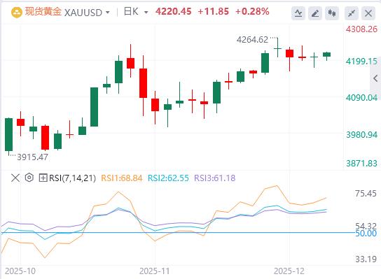 【XM外汇市场分析】：在美联储鸽派影响的美元走弱中，黄金保持正向偏向(图1)