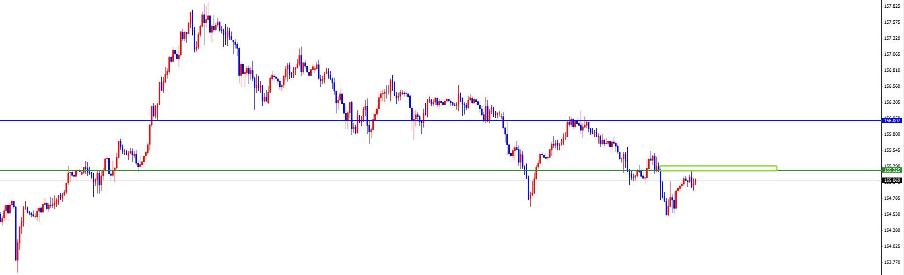 【XM外汇平台】：美系短线支撑上涨，非美承压调整(图2)