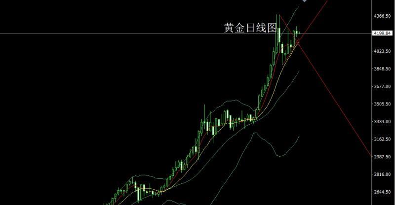 【XM外汇决策分析】：周线纺锤承压，金银短空后多(图1)
