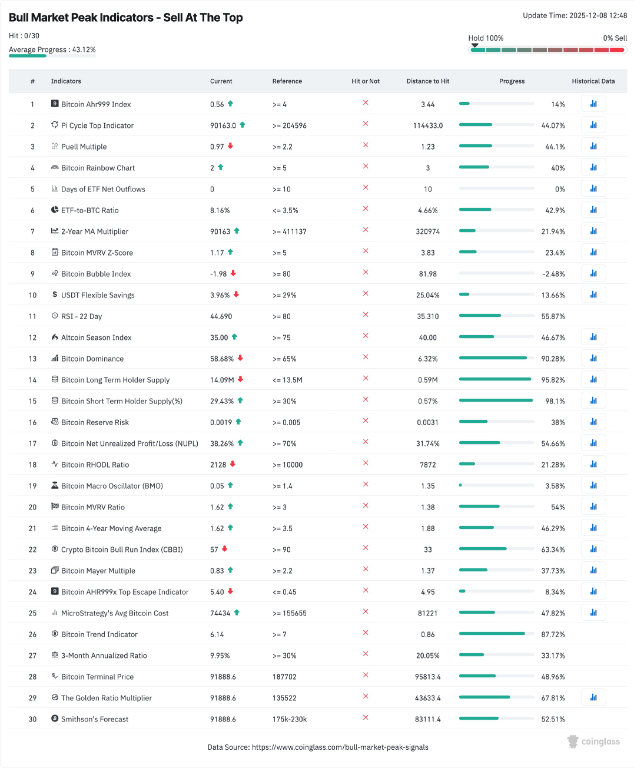 【XM Decision Analysis】--Bitcoin Recovery Targets New All-time Highs at $133K as Fed Rate Cut Odds Hit 87%(图2)
