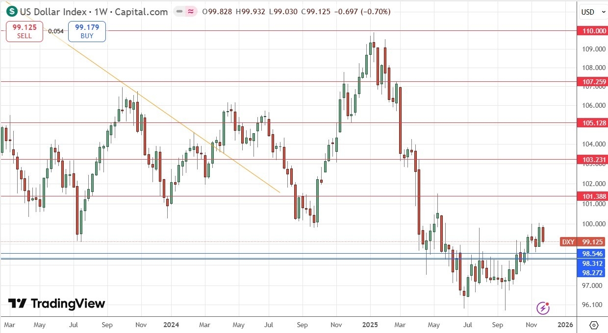 【XM Market Review】--Weekly Forex Forecast – USD/JPY, NZD/JPY, S&P 500 Index, Silver, Gold(图4)