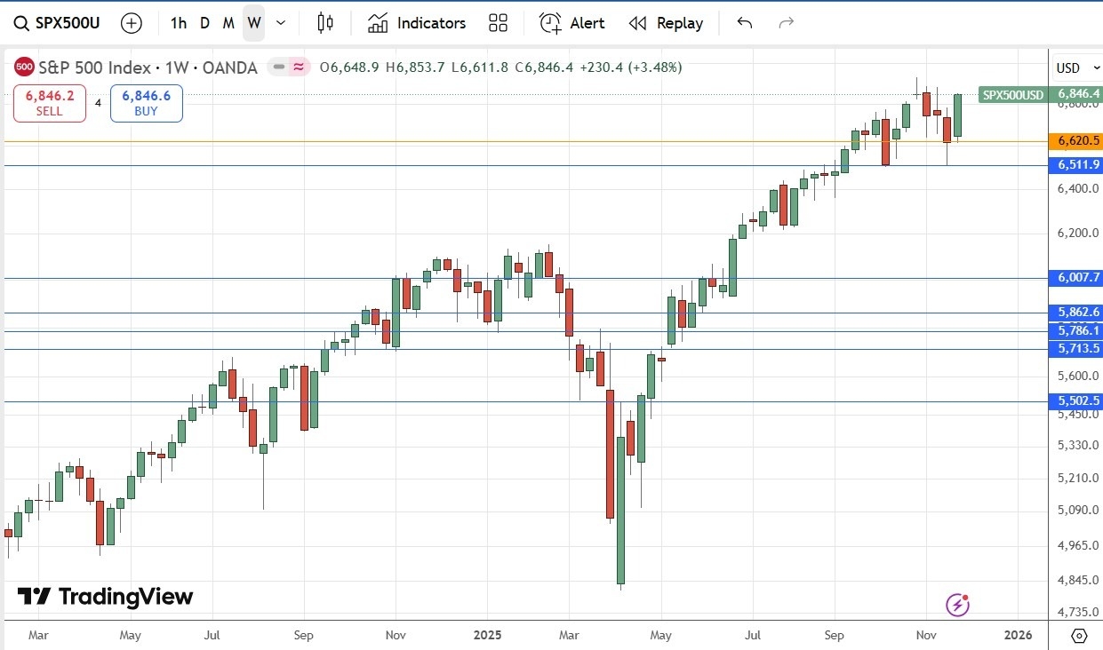 【XM Market Review】--Weekly Forex Forecast – USD/JPY, NZD/JPY, S&P 500 Index, Silver, Gold(图7)