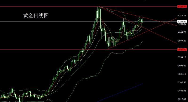 【XM官网】:高位搓揉需盘整,金银区间先短空(图1) 【XM官网】:高位搓揉需盘整,金银区间先短空(图1)