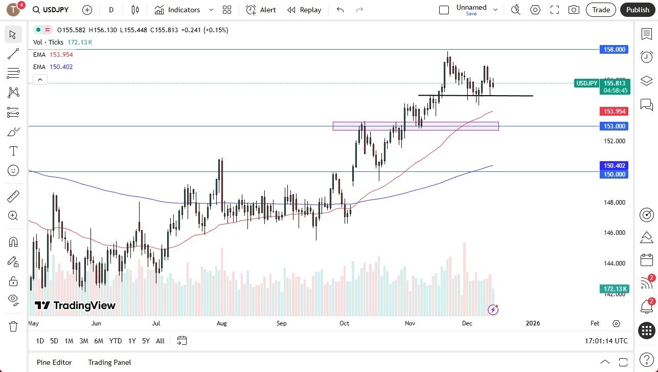【XM Market Review】--USD/JPY Forecast: Dollar Strength Returns Amid BOJ Constraints(图1) 【XM Market Review】--USD/JPY Forecast: Dollar Strength Returns Amid BOJ Constraints(图1)