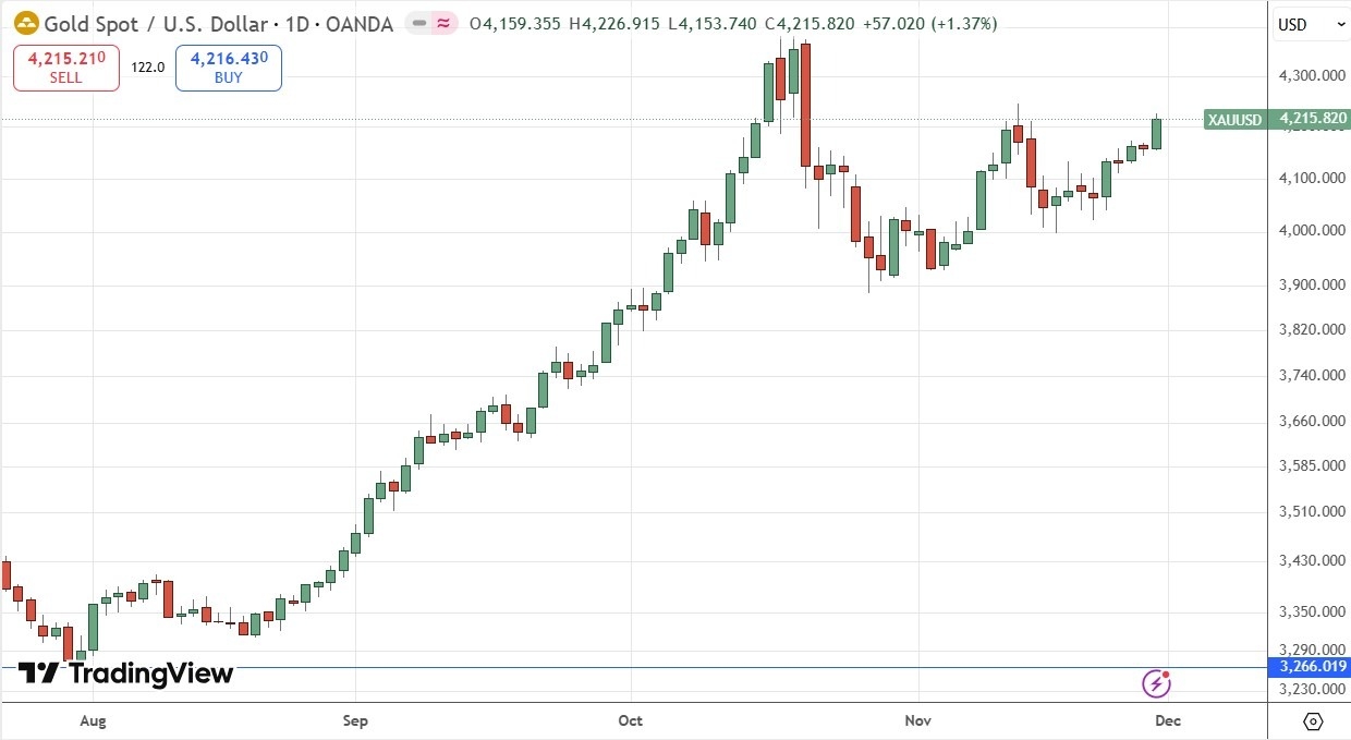 【XM Market Review】--Weekly Forex Forecast – USD/JPY, NZD/JPY, S&P 500 Index, Silver, Gold(图9)