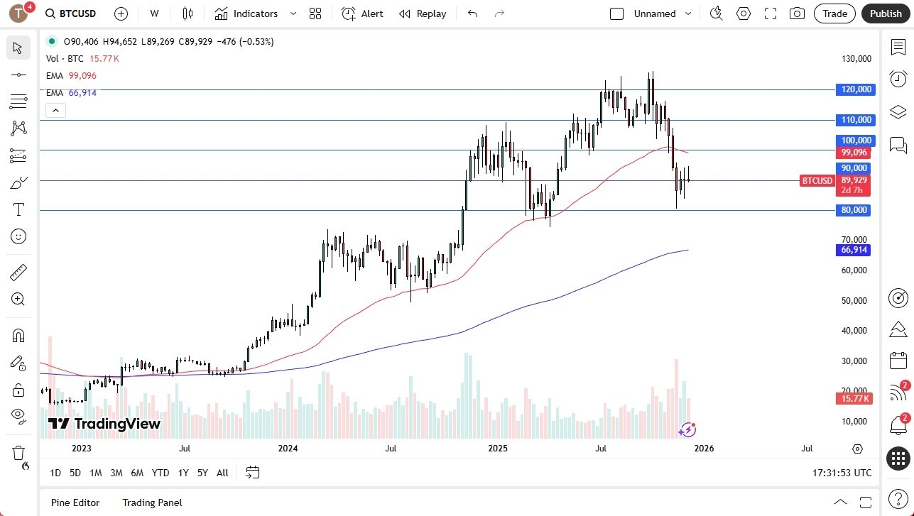 【XM Decision Analysis】--Pairs in Focus - USD/JPY, USD/ZAR, EUR/USD, AUD/USD, GBP/USD, USD/CHF, Bitcoin, NASDAQ 100(图7) 【XM Decision Analysis】--Pairs in Focus - USD/JPY, USD/ZAR, EUR/USD, AUD/USD, GBP/USD, USD/CHF, Bitcoin, NASDAQ 100(图7)