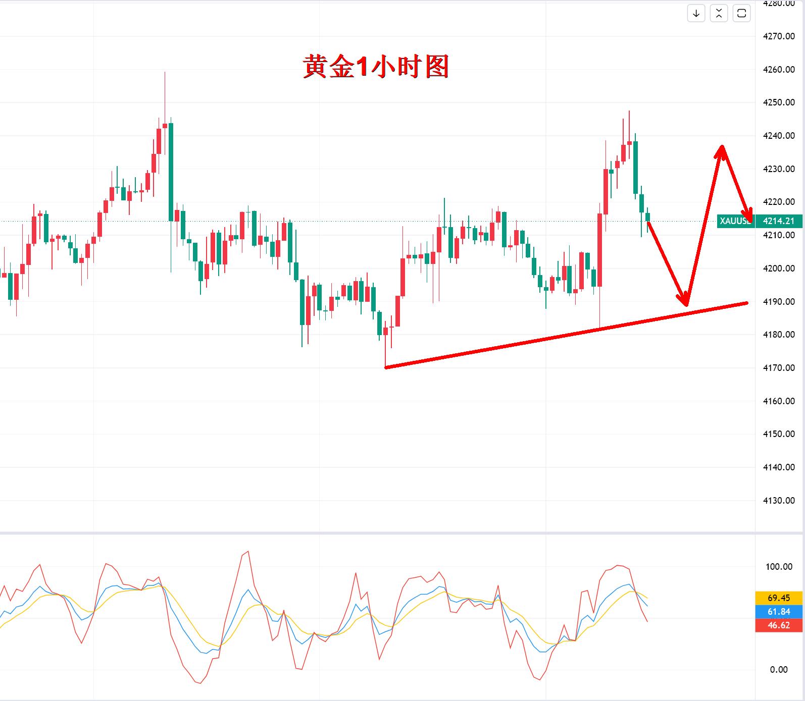 【XM外汇官网】：美联储400亿购债，对黄金影响多大？(图3)