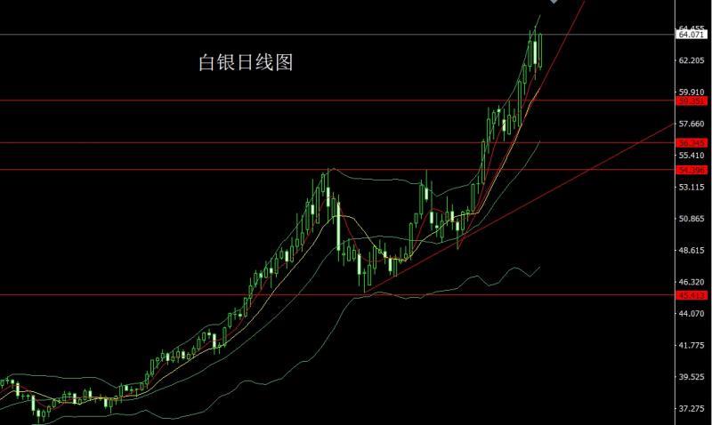 【XM外汇决策分析】:射击之星做整理,金银回踩还需空(图2) 【XM外汇决策分析】:射击之星做整理,金银回踩还需空(图2)
