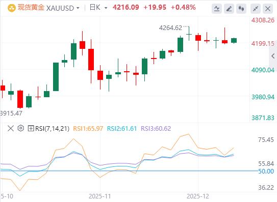 【XM外汇平台】：美联储鸽派预期对美元造成压力，黄金继续看涨(图1)