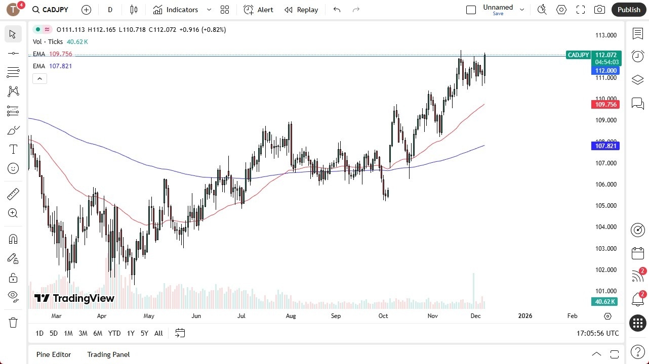 【XM Market Analysis】--CAD/JPY Forecast: Soars After Canada Jobs Surprise(图1)