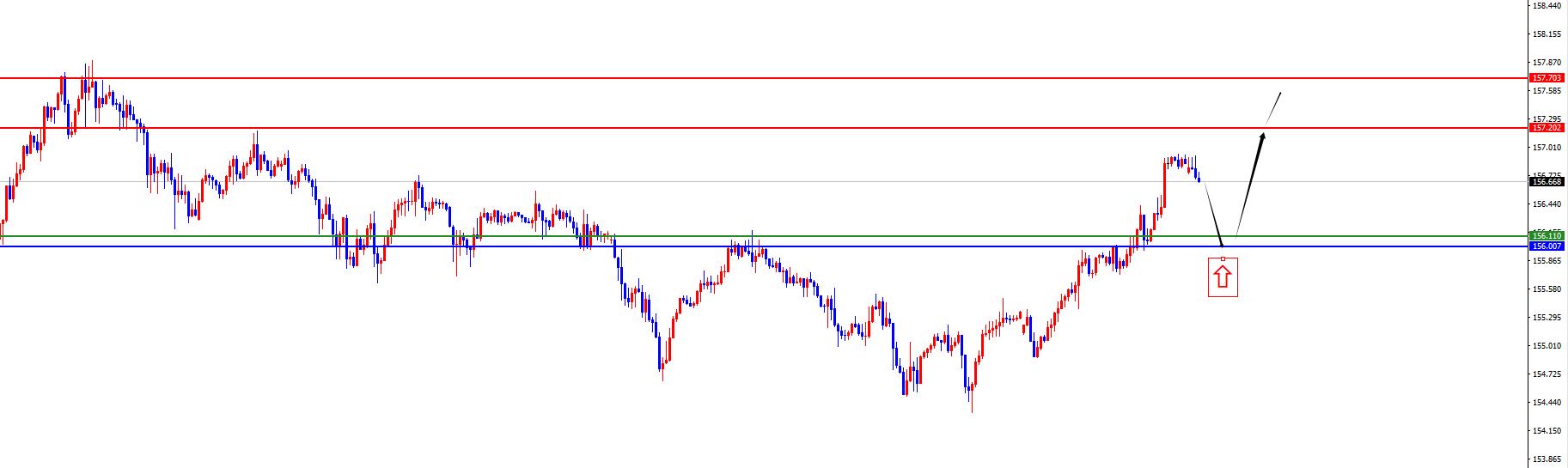 【XM外汇平台】：美系本周初看多后延续，非美承压下跌中(图2)