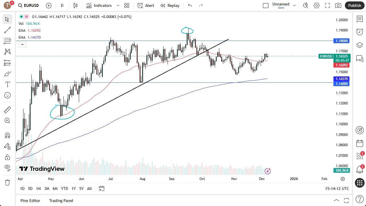 【XM Forex】--EUR/USD Forecast: Drifting Against Dollar(图1)