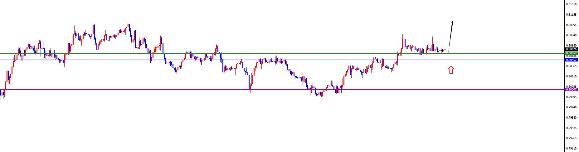 【XM外汇平台】：美系本周初看多后延续，非美承压下跌中(图4)