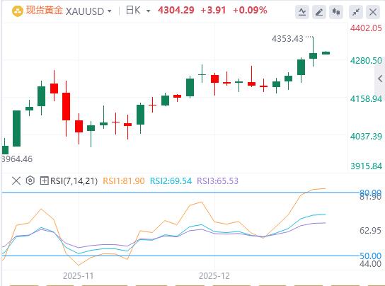 【XM官网】：今日黄金价格基本面行情走势预测(图1)