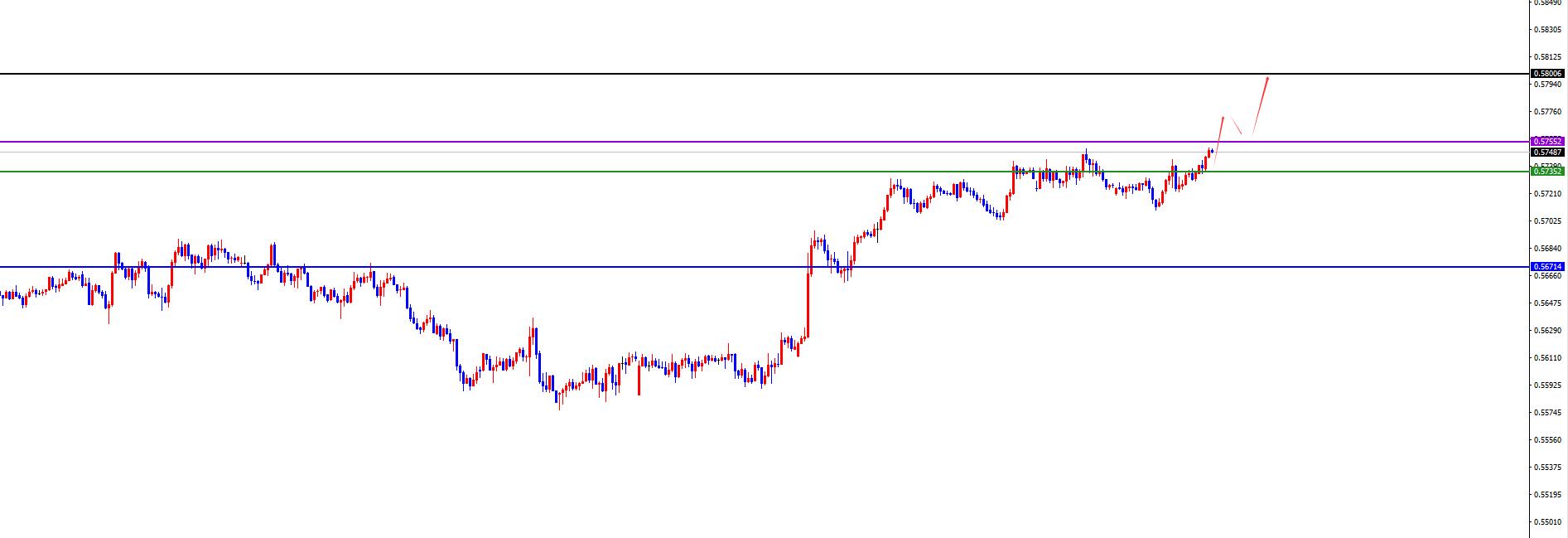 【XM外汇平台】：美系震荡后今日有望加速下跌，非美关注进一步发力上涨(图8)