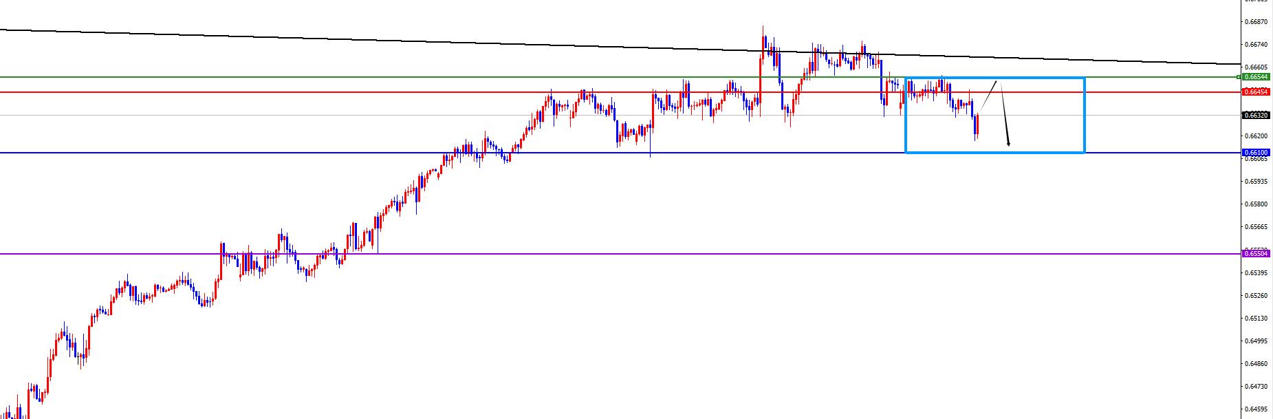 【XM外汇市场评论】：非农数据来袭，美系及非美能否反转？(图7)