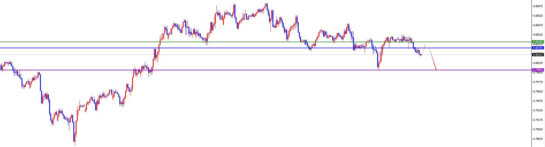 【XM外汇平台】：美系震荡后今日有望加速下跌，非美关注进一步发力上涨(图4)