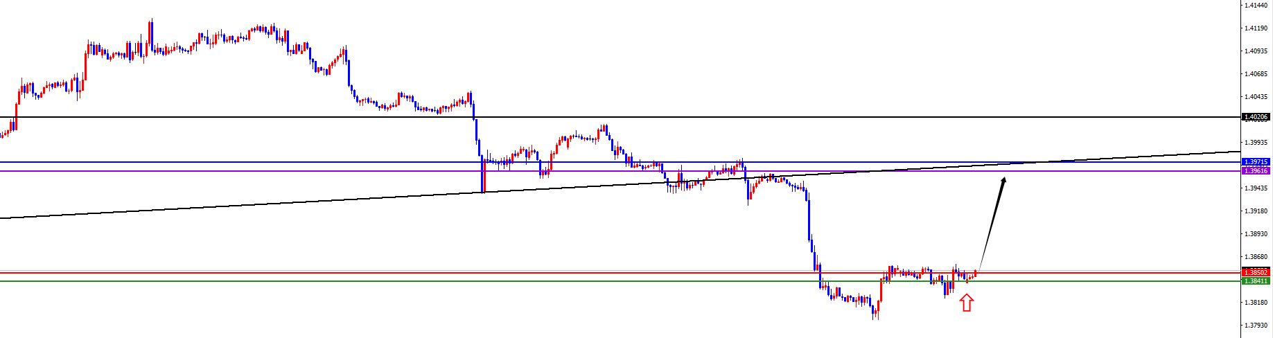 【XM外汇平台】：美系本周初看多后延续，非美承压下跌中(图3)
