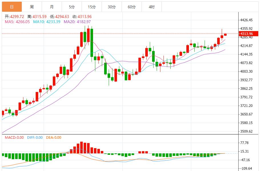 【XM外汇市场评论】:上升趋势未改,回调中把握支撑机会(图1) 【XM外汇市场评论】:上升趋势未改,回调中把握支撑机会(图1)