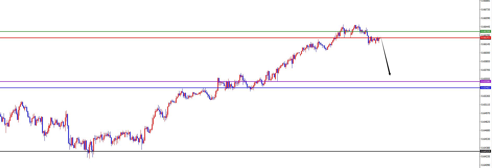 【XM外汇平台】：美系短线支撑上涨，非美承压调整(图7)