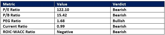 【XM Group】--Palo Alto Networks (PANW) Stock Signal: More Downside Ahead?(图1) 【XM Group】--Palo Alto Networks (PANW) Stock Signal: More Downside Ahead?(图1)