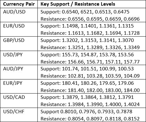 【XM Market Review】--Weekly Forex Forecast – USD/JPY, NZD/JPY, S&P 500 Index, Silver, Gold(图3)