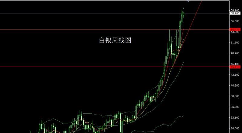 【XM外汇决策分析】：周线纺锤承压，金银短空后多(图2)