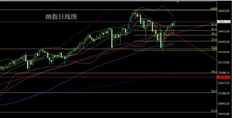 【XM外汇市场分析】：探底锤头待拉升，金银回踩做低多(图5)