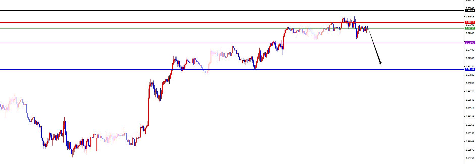 【XM外汇平台】：美系短线支撑上涨，非美承压调整(图8)