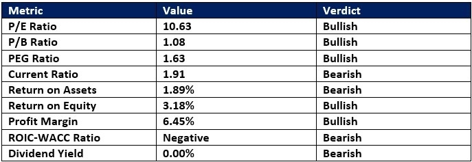 【XM Forex】--Best 7 Semiconductor Stocks for Market Movers(图1)